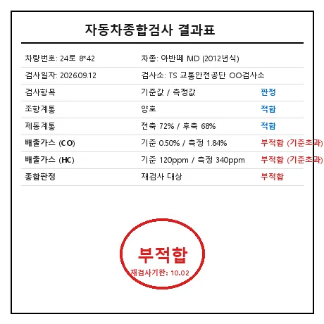 자동차 종합검사 불합격 재검사 중고차 검사소 갔다가 120만원 수리비 견적 나온 썰.jpg