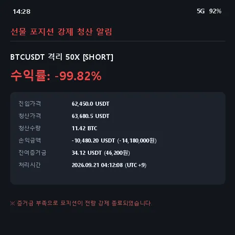 비트코인 선물 강제 청산 알림 화면