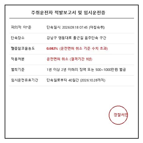 음주운전 처벌기준 숙취운전 면허취소 아침 단속 0.082% 걸려 1년 뚜벅이 된 썰.jpg