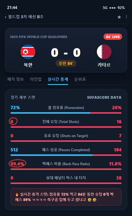 홍명보의 축구를 한 북한 ㄷㄷㄷㄷ.jpg