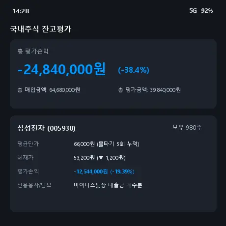주식 물타기 손절 마이너스 통장 삼성전자 평단 낮추다 -40% 맞고 이자 내는 썰.jpg