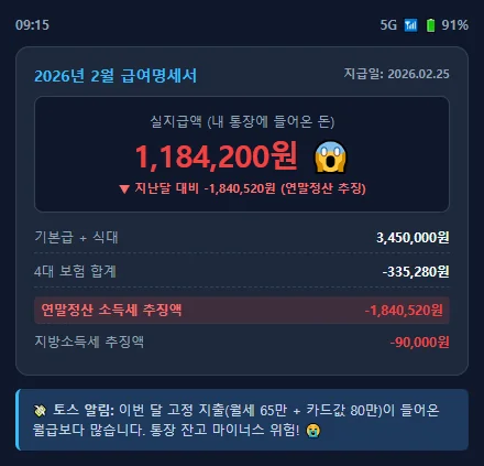 2월 급여명세서 실수령액 반토막 캡처 짤