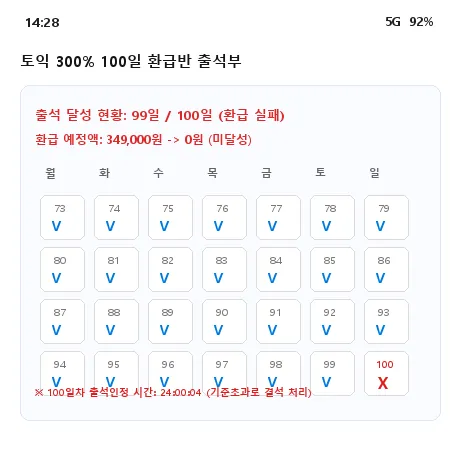 토익 환급반 출석 실패 99일 채우고 마지막 날 11시 59분에 서버 터져 30만원 날린 썰.jpg